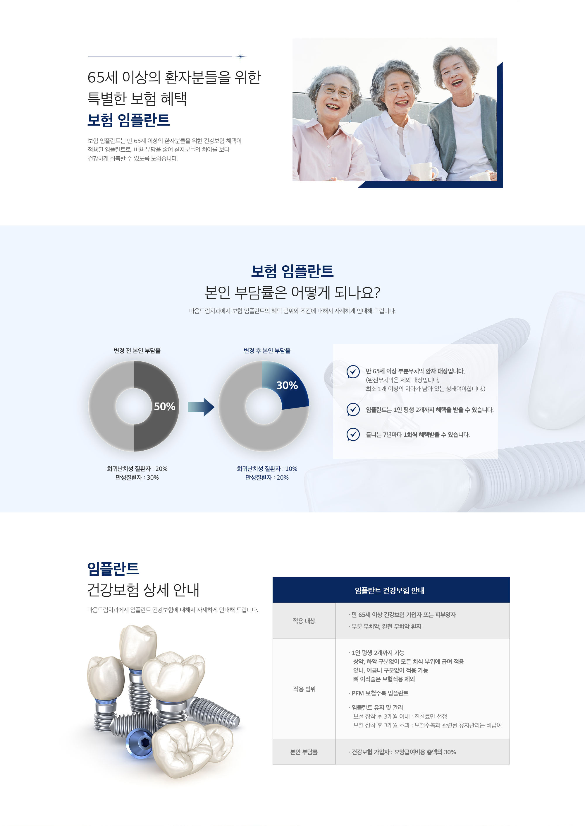 보험 임플란트