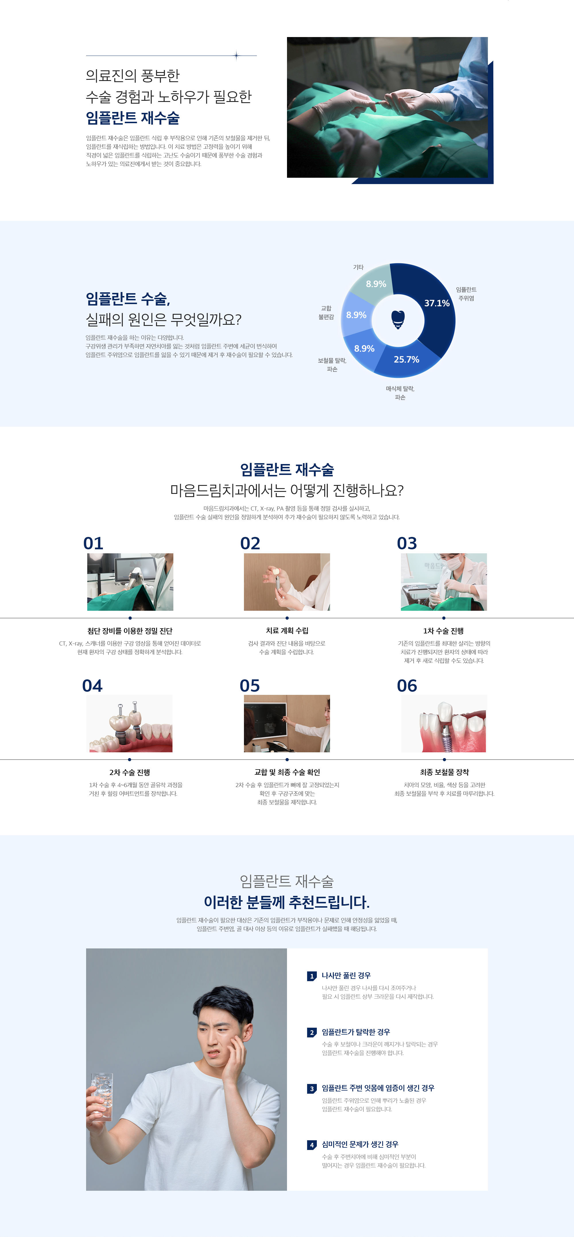 임플란트 재수술